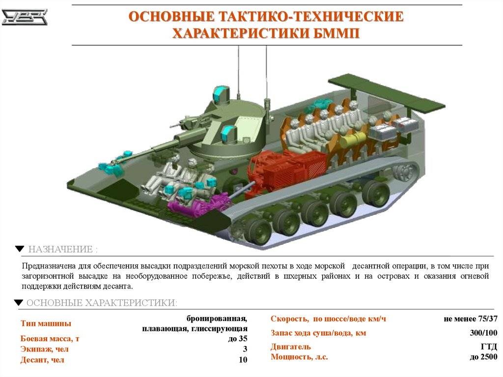 Бронетранспортёр m1117 armored security vehicle