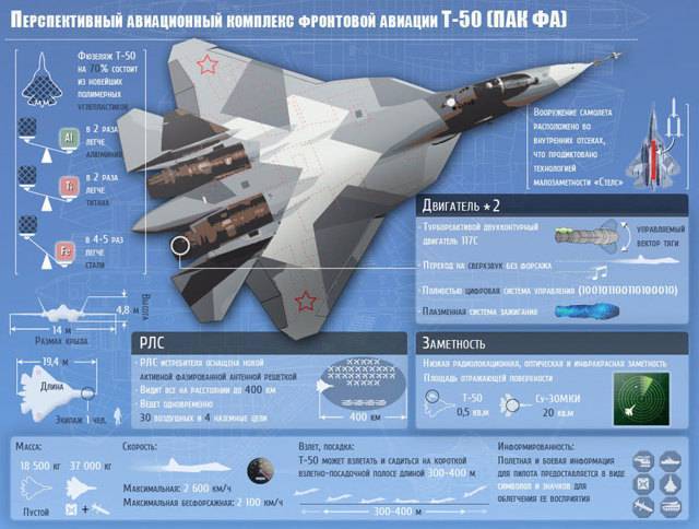 Су-57 (пак фа т-50)