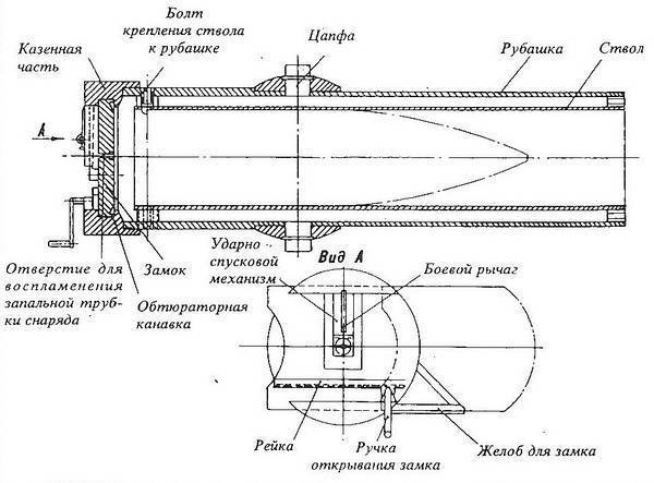 Штурмовое орудие «sturmtiger»