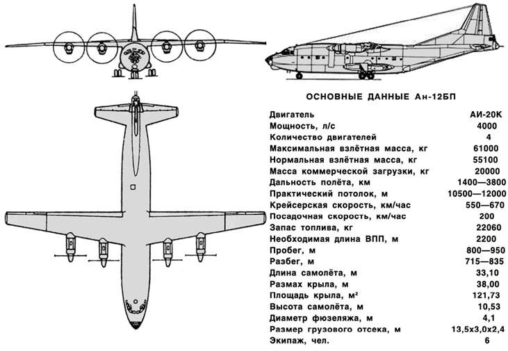 Ил-86 российский аэробус