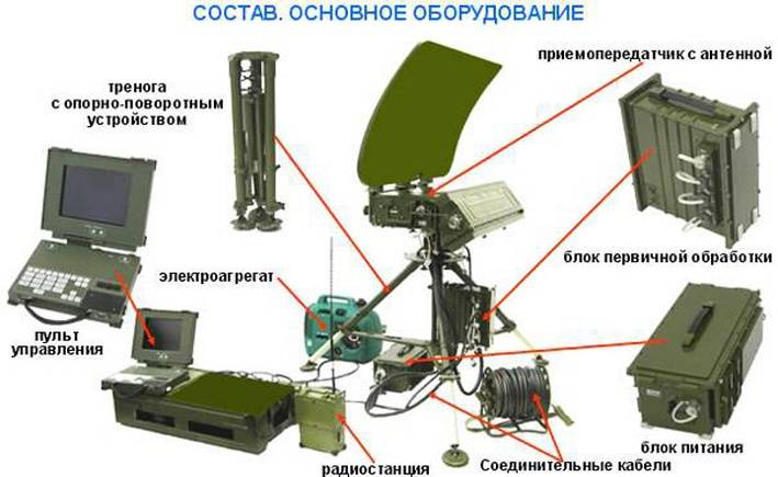 Зоопарк 1м радиолокационный комплекс разведки. военные учения россии
