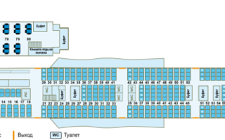Boeing 747: модификации, характеристики, обзор салона, компании-эксплуатанты