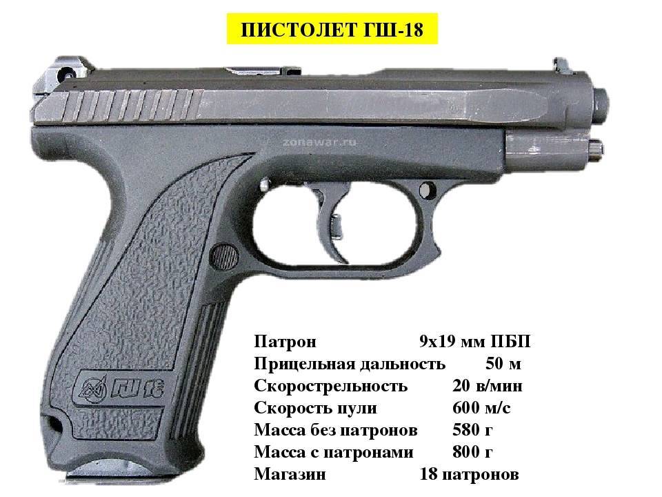 Гш-18 (пистолет): характеристики, варианты и модификации, фото. недостатки пистолета гш-18