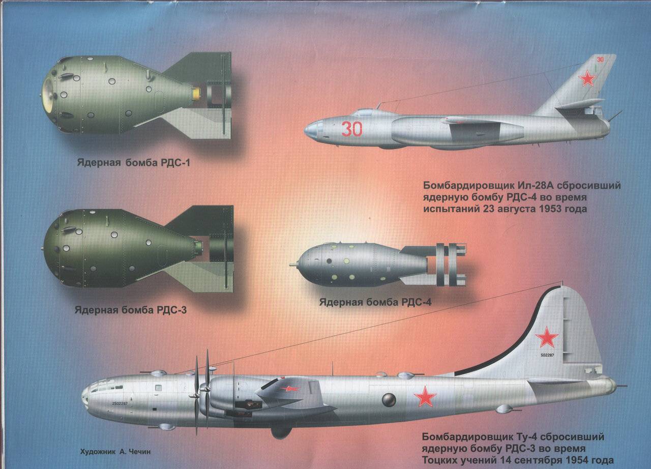 Оружие хх века — авиационные бомбы