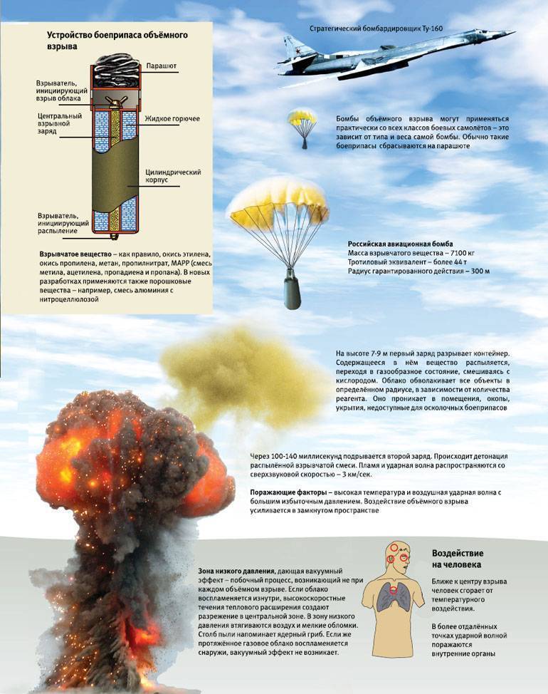 Особенности поражающего действия нейтронных боеприпасов