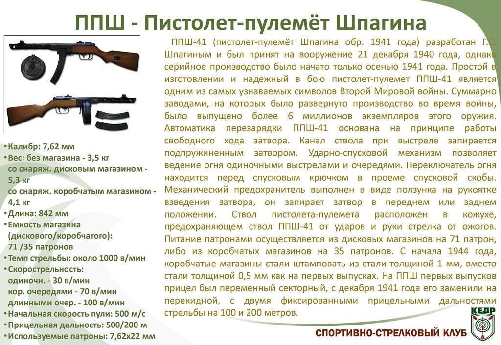 Пистолет-пулемет системы шпагина: барабанная дробь красной армии. ппш для сына своими руками доставка по россии