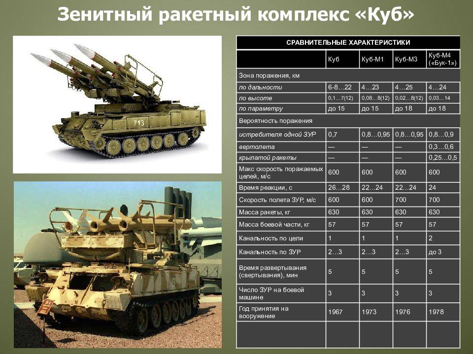 ✅ зенитная самоходная установка 2а6 зсу-23-4 «шилка» (ссср) - legguns.ru