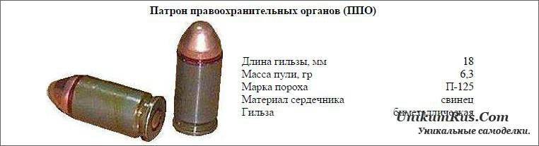 Калибр 9 мм - патрон для Макарова