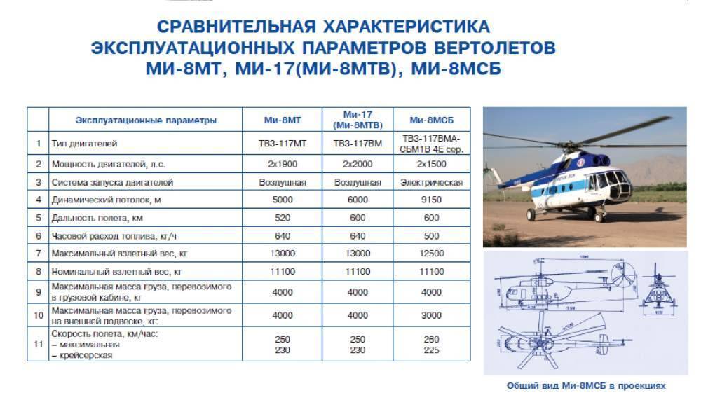 Вертолет ми-26: технические характеристики и фото