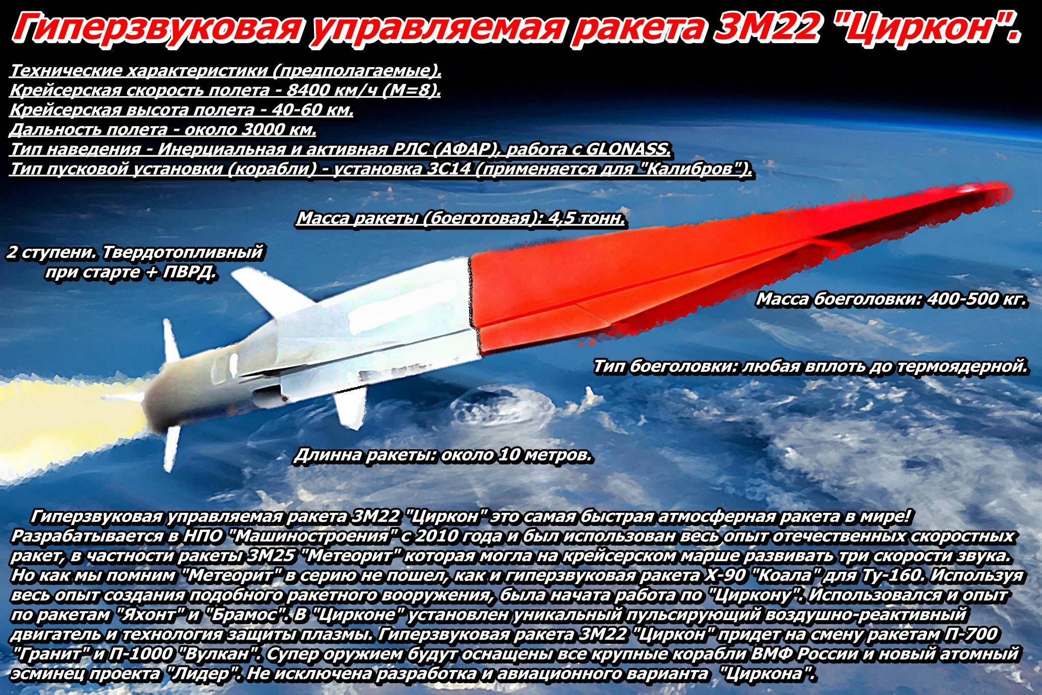 Опаснее «калибра»: россия начала испытание гиперзвуковой ракеты «циркон» - газета труд