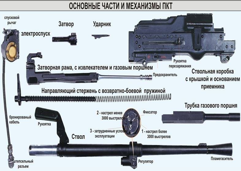 Противотанковый пулемет владимирова кпв-44