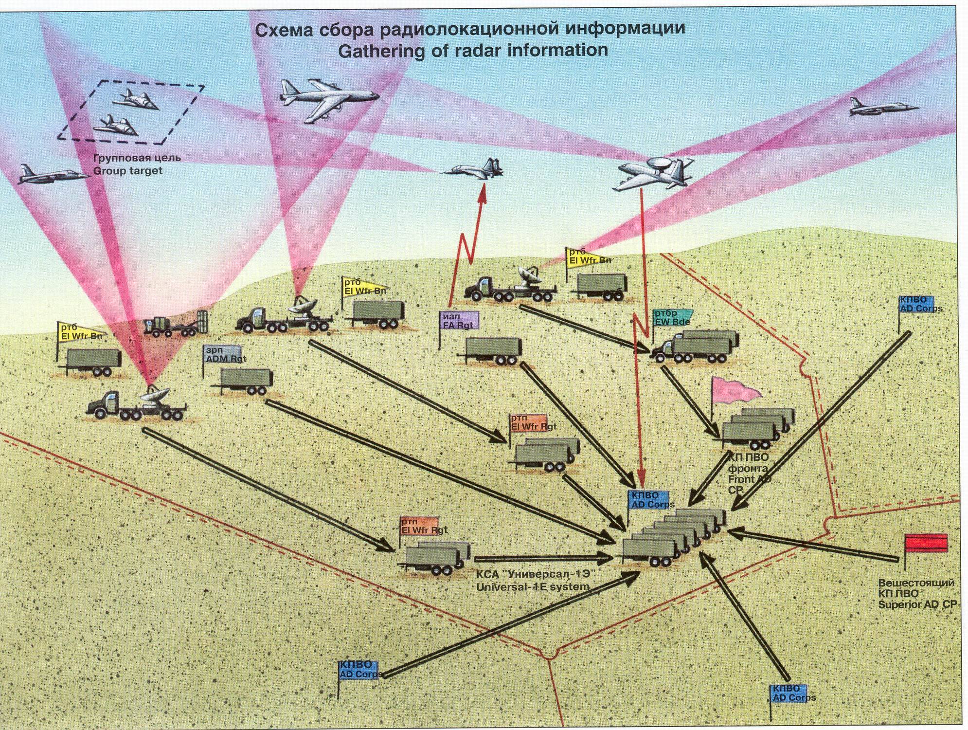 «стратегическая» артиллерия сша – планы и последствия