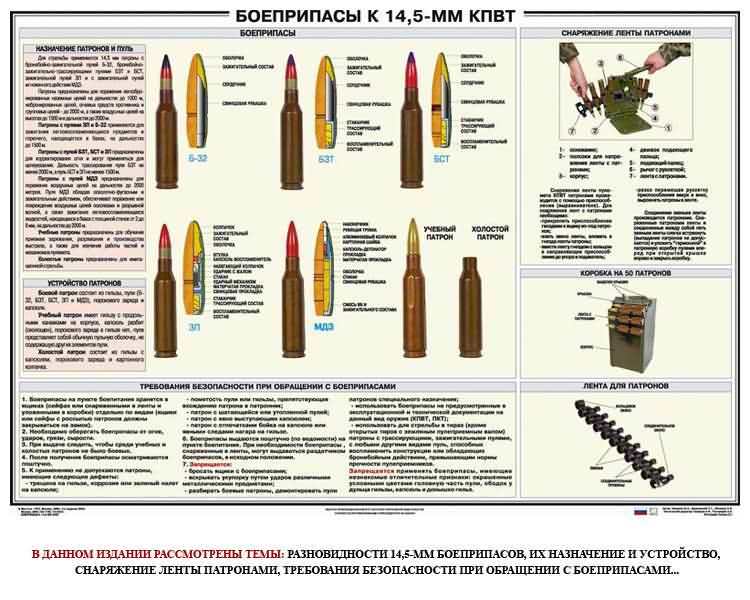 Пулемет кпвт: ттх, конструкция, модификации. советский кпвт — оружие, которое следует уважать