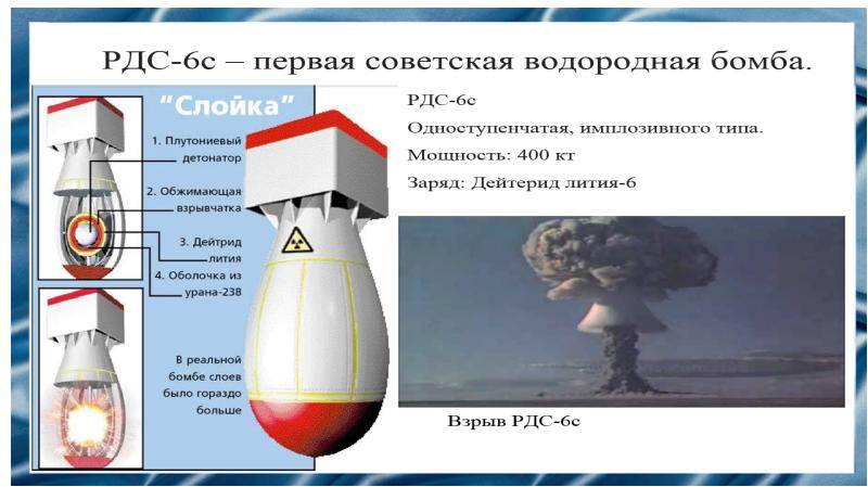 Водородная или термоядерная бомба, устройство, принцип действия и последствия взрыва термоядерного оружия, первые испытания в ссср и сша