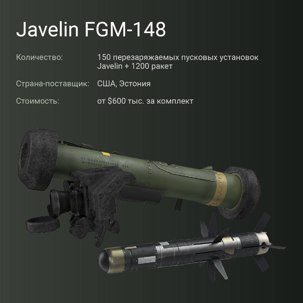 Javelin - это гениальное оружие? правда об убийце бронетехники | оружейник | дзен