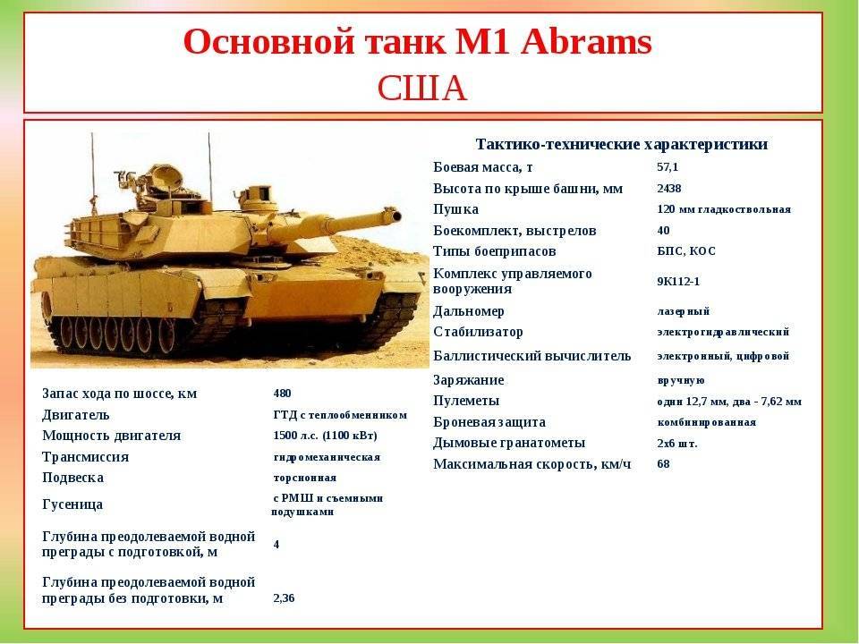 Основной боевой танк кf51 «пантера» - инвоен info