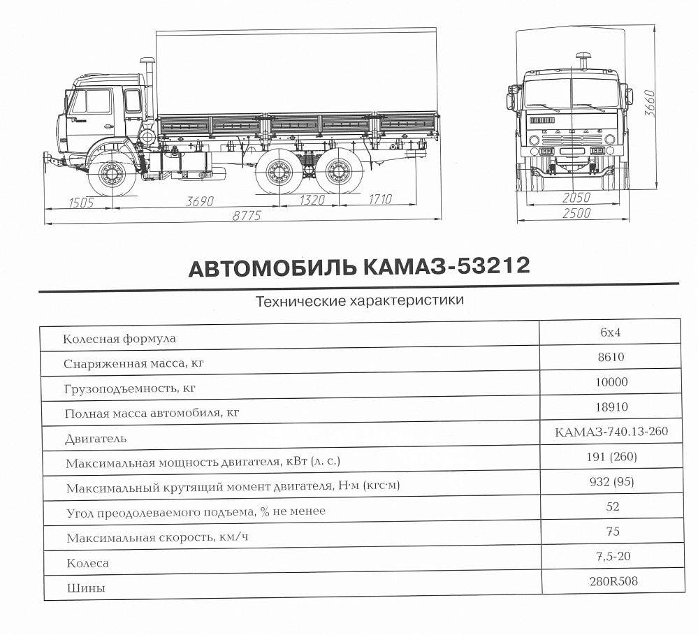 Камаз-53213. технические и эксплуатационные характеристики. отзывы владельцев и водителей