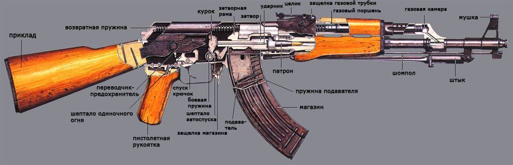 Век калашникова: почему весь мир знает фамилию русского оружейника