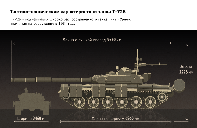 «революционная разработка»: как создание т-64 повлияло на развитие отечественных танков