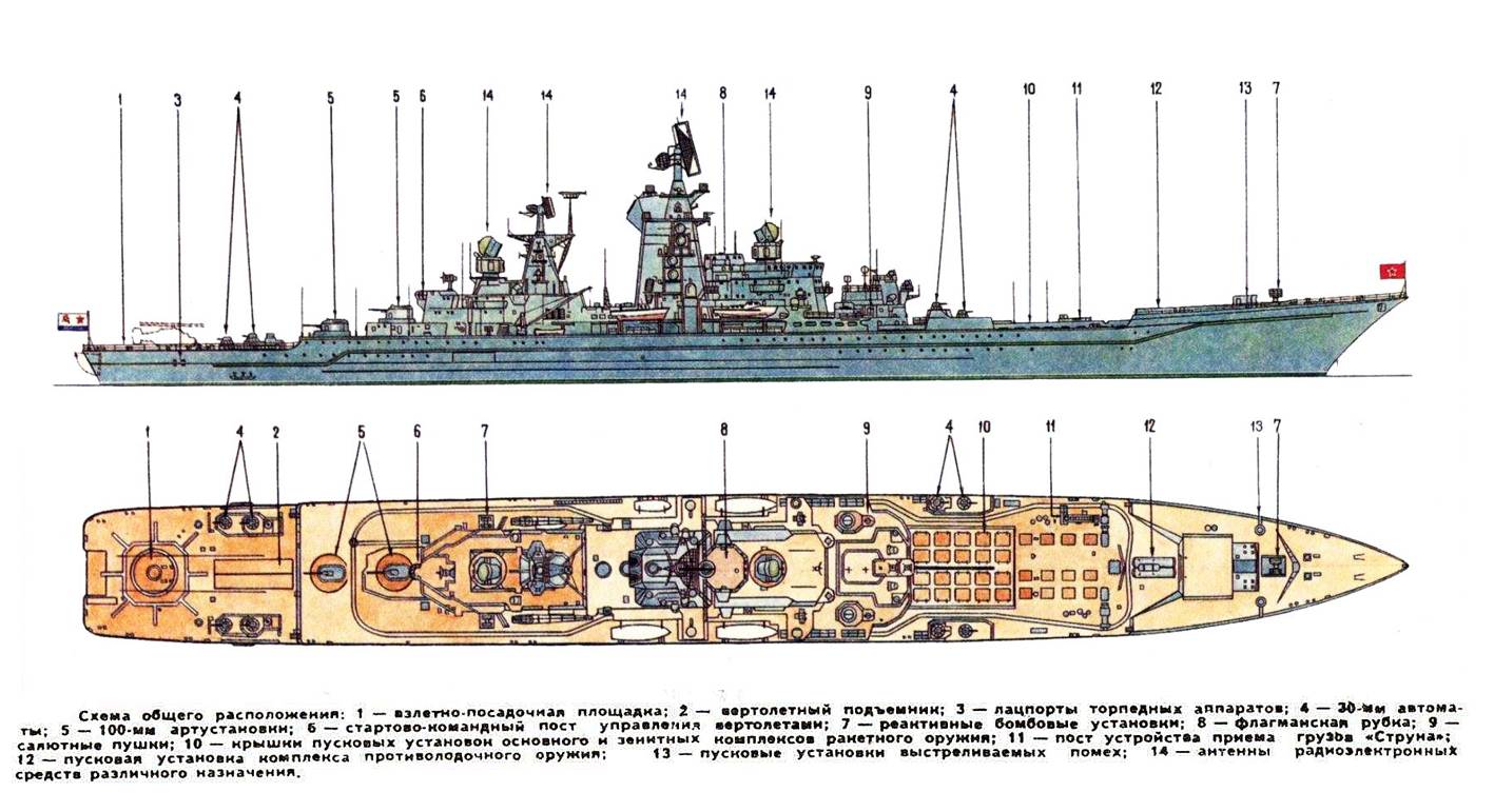 Линейный крейсер типа киров - kirov-class battlecruiser
