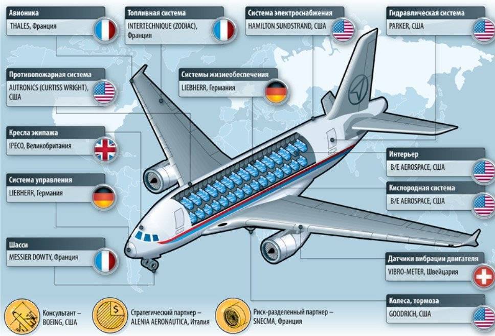 Superjet-100: положительные стороны и недостатки российских самолётов