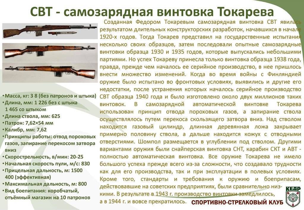 Свт: как стреляла новейшая винтовка токарева в великую отечественную | русская семерка