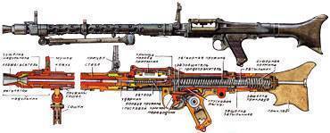Немецкий единый пулемёт mg-42 - стрелковое оружие - военная техника - каталог статей - персональный сайт
