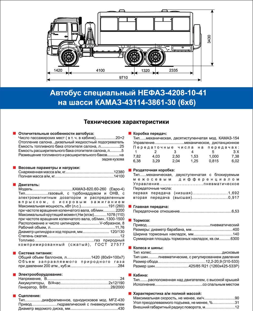 Технические характеристики газ 32212