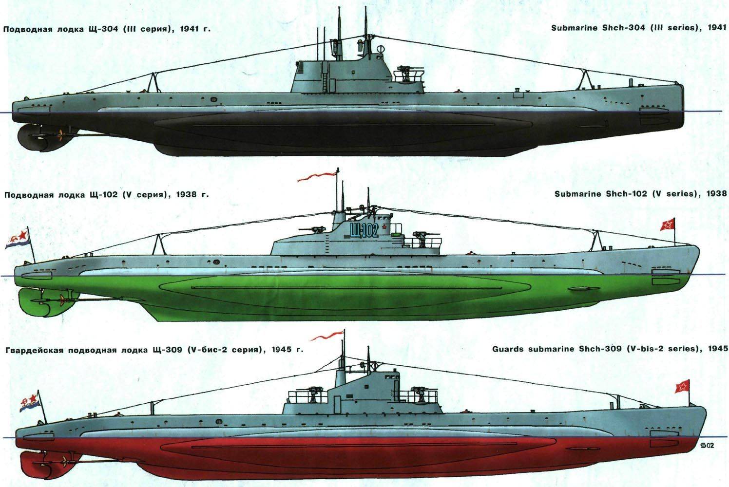 Атомные подводные лодки россии: количество. многоцелевые атомные подводные лодки россии