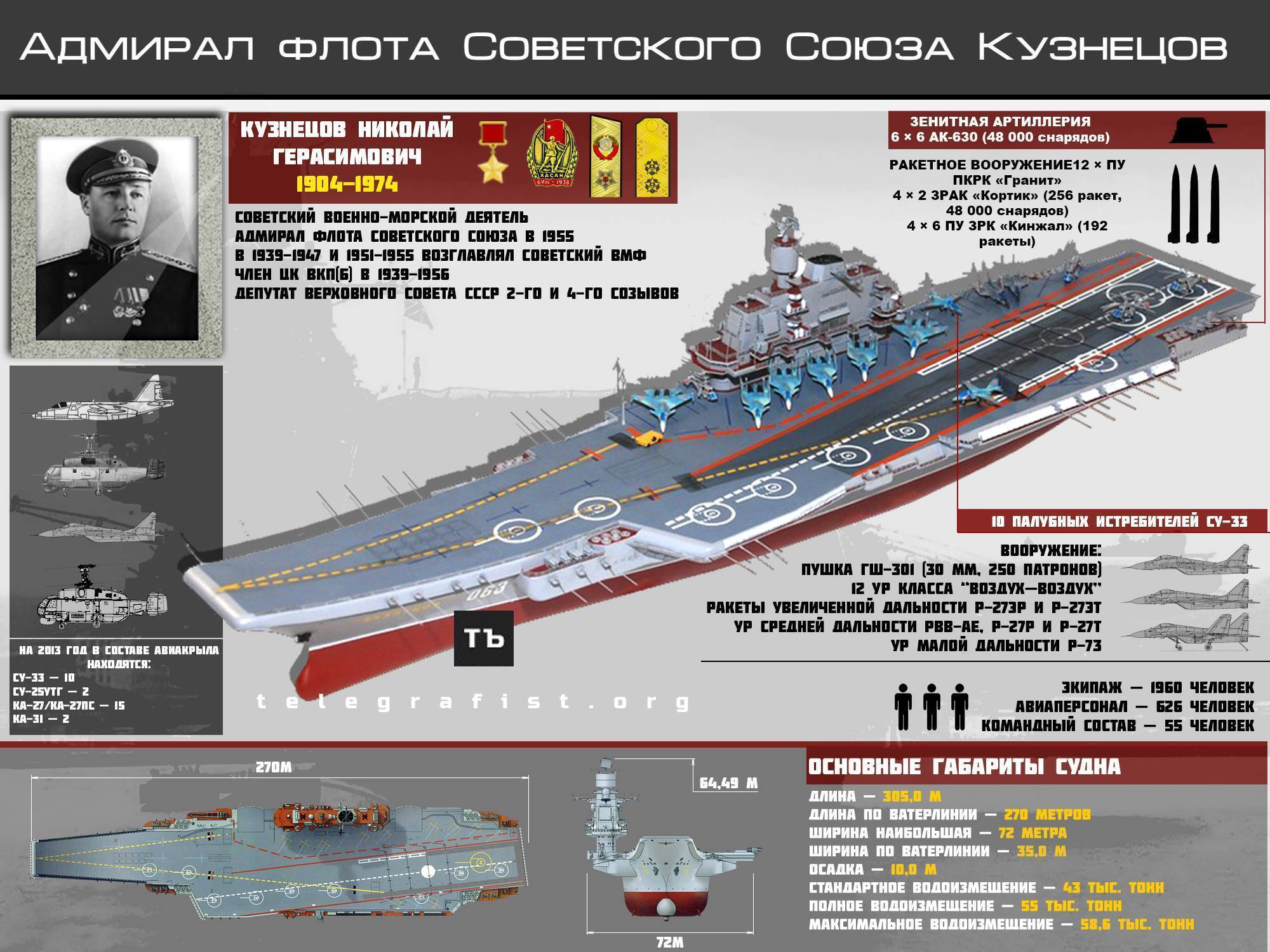 Тяжелый авианесущий крейсер адмирал кузнецов: история создания и характеристики