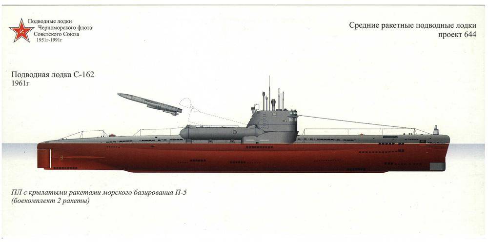 Самая большая подводная лодка и история создания субмарин - hi-news.ru