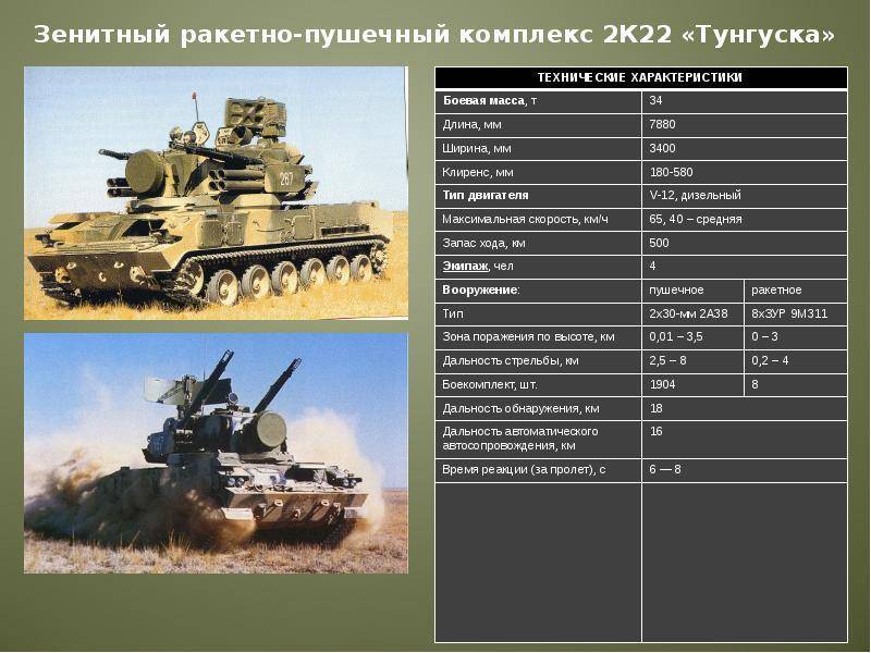 Зенитная самоходная установка зсу-23-4 «шилка» (россия). фото и описание