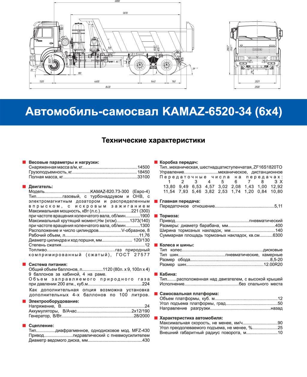 Газ-52: технические характеристики