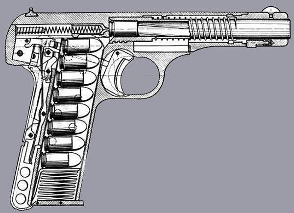 Пистолет браунинг — история оружия | оружие | багира гуру