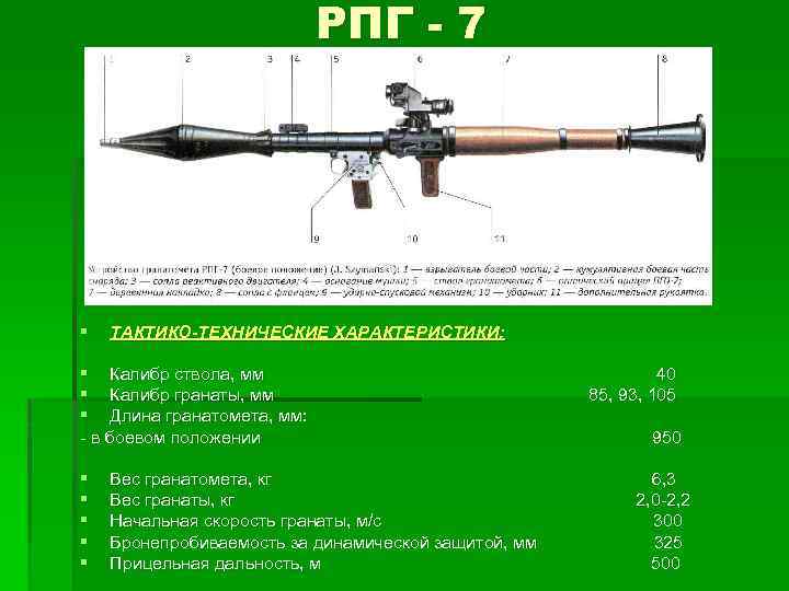 Рпг-32 «баркас» — ручной гранатомет