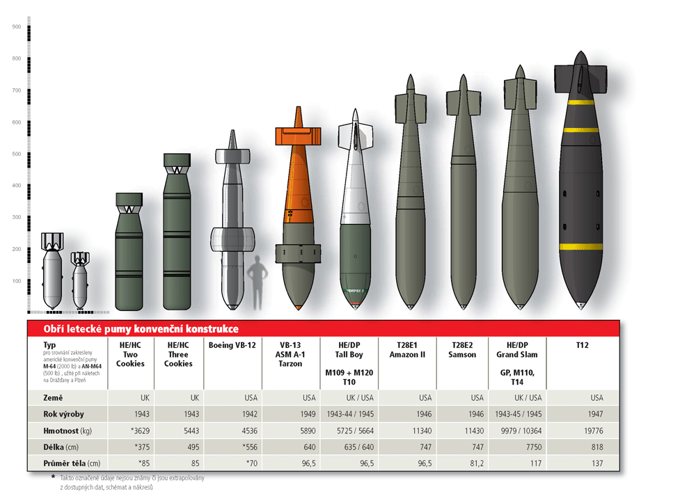 Термобарические боеприпасы - что это? топ 10 разработок в мире и россии