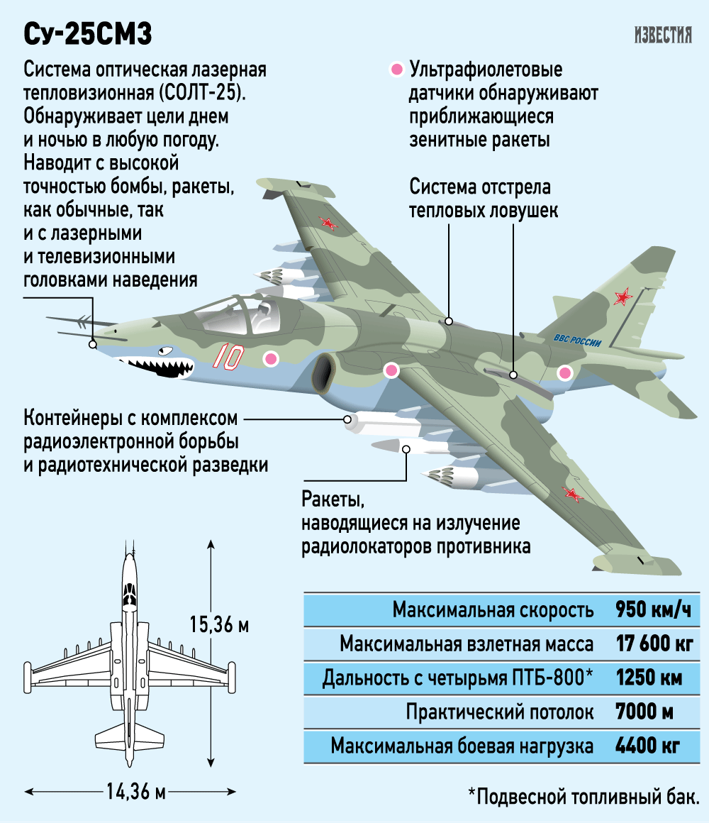 Штурмовик су-25: фото, технические характеристики, вооружение