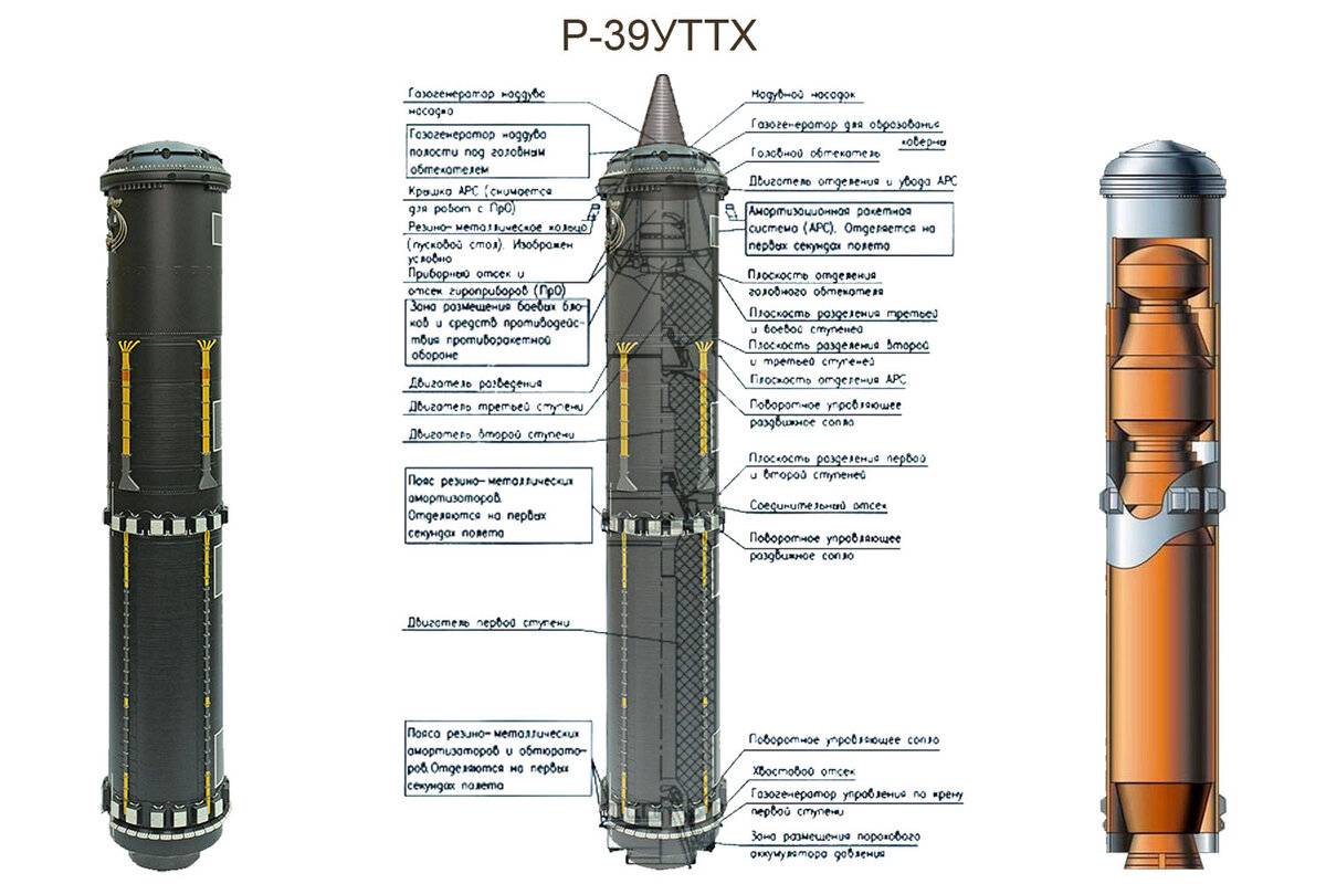 Баллистические ракеты подводных лодок. отечественное ракетное оружие