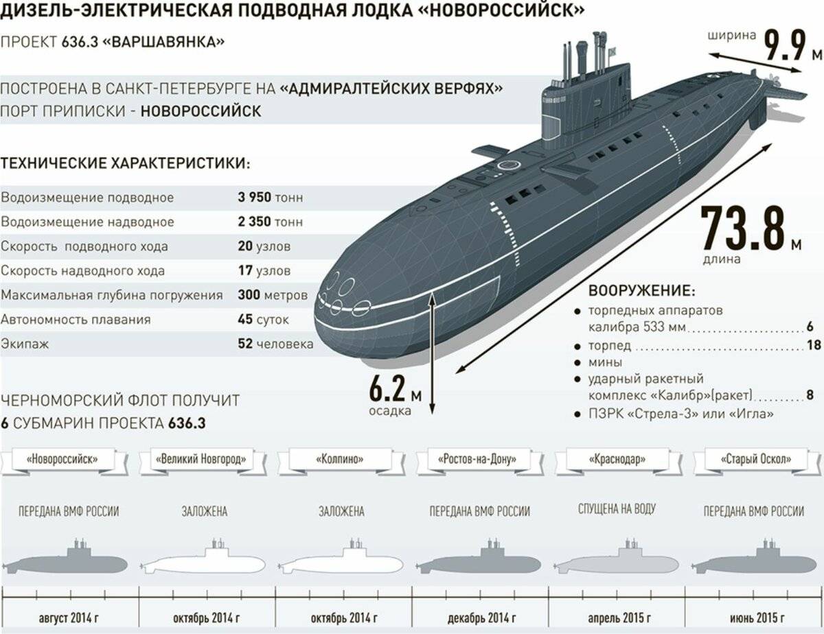 Подводные лодки типа "касатка". реферат. история техники. 2009-01-12