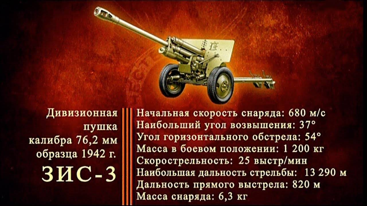 76-мм дивизионная пушка зис-3. история создания и  производства пушки  зис-3.