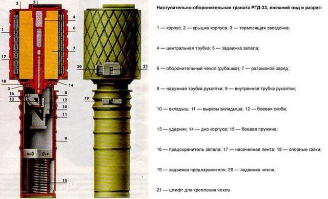 РГД-33 – граната двойного назначения