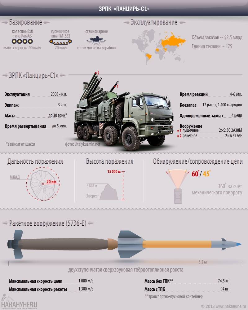 «панцирь»: универсальный солдат | военное обозрение