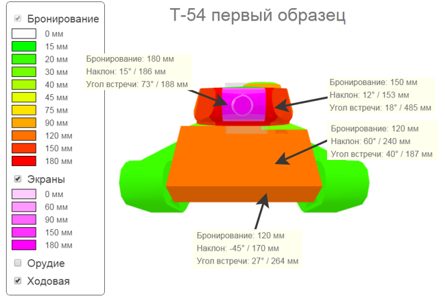 Т-54 — советский средний танк послевоенного периода