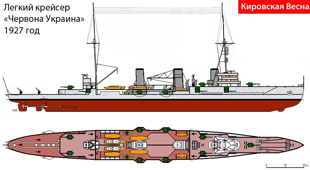 Лёгкие крейсера типа светлана - история создания и службы кораблей российского императорского флота