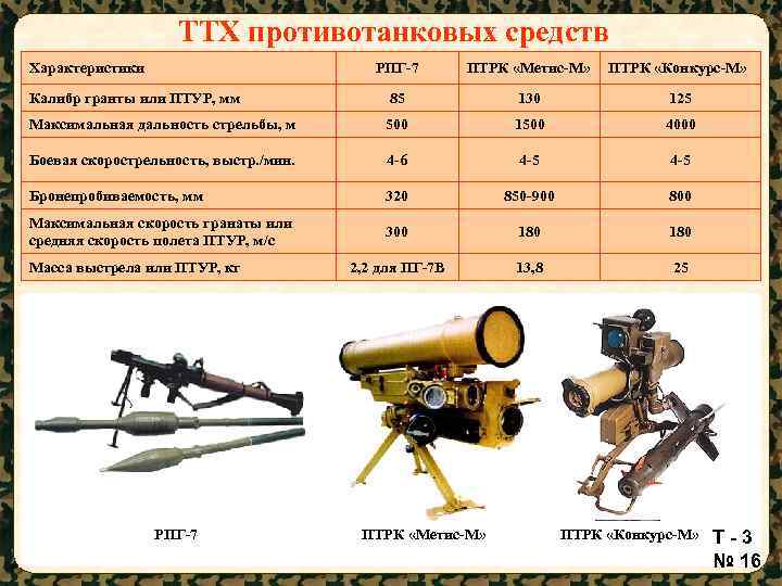 Птрк конкурс: противотанковый ракетный комплекс, ракета 9к113, 9п148 боевая машина, характеристики
