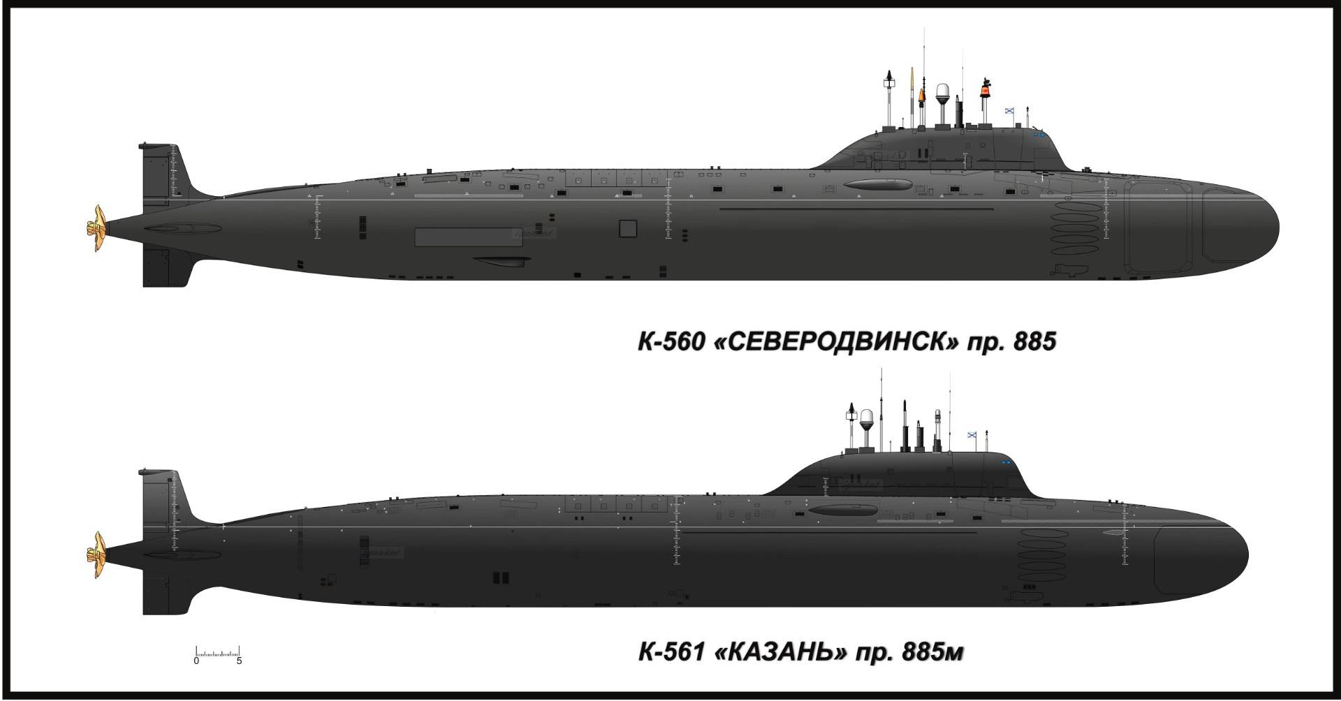 Подводные лодки