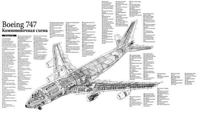 Все о схеме салона боинг 747 400 ак россия: лучшие места в самолете