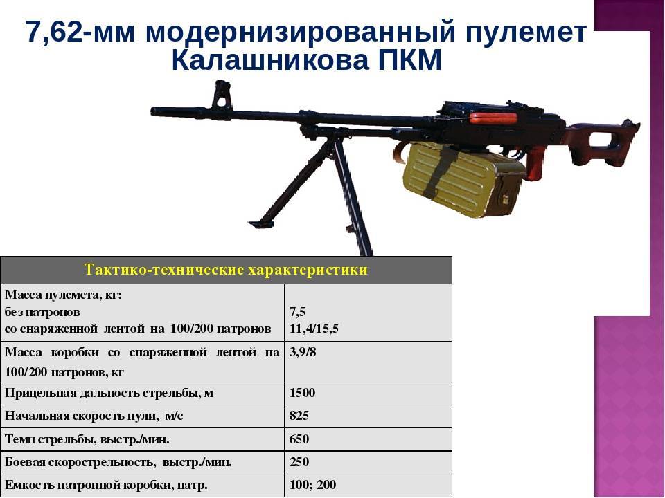 Пулемет калашникова пк и пкм патрон калибр 7,62 мм