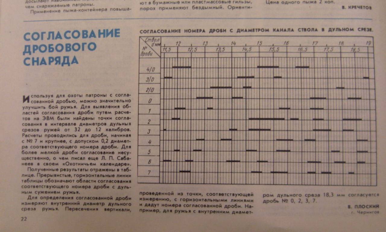 Дульные сужения