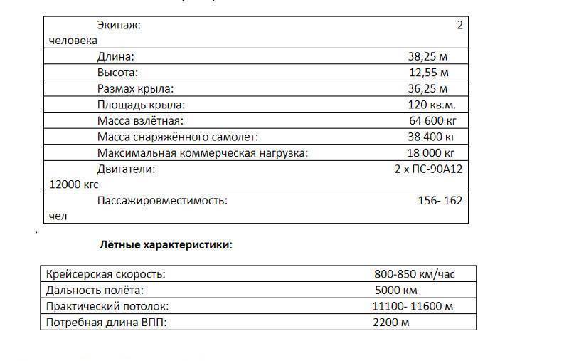 як 42 площадь крыла